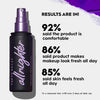 Sale Urban Decay All Nighter Long Lasting Makeup Setting Spray 118ml